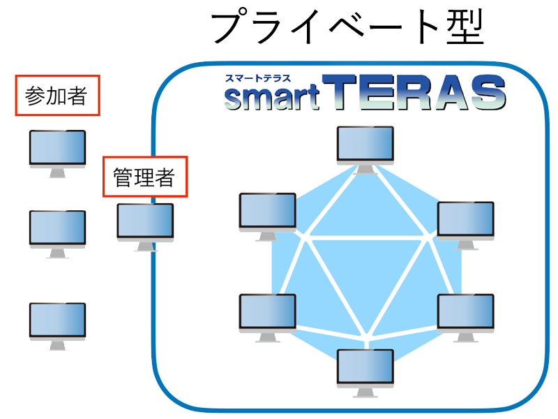 プライベート型