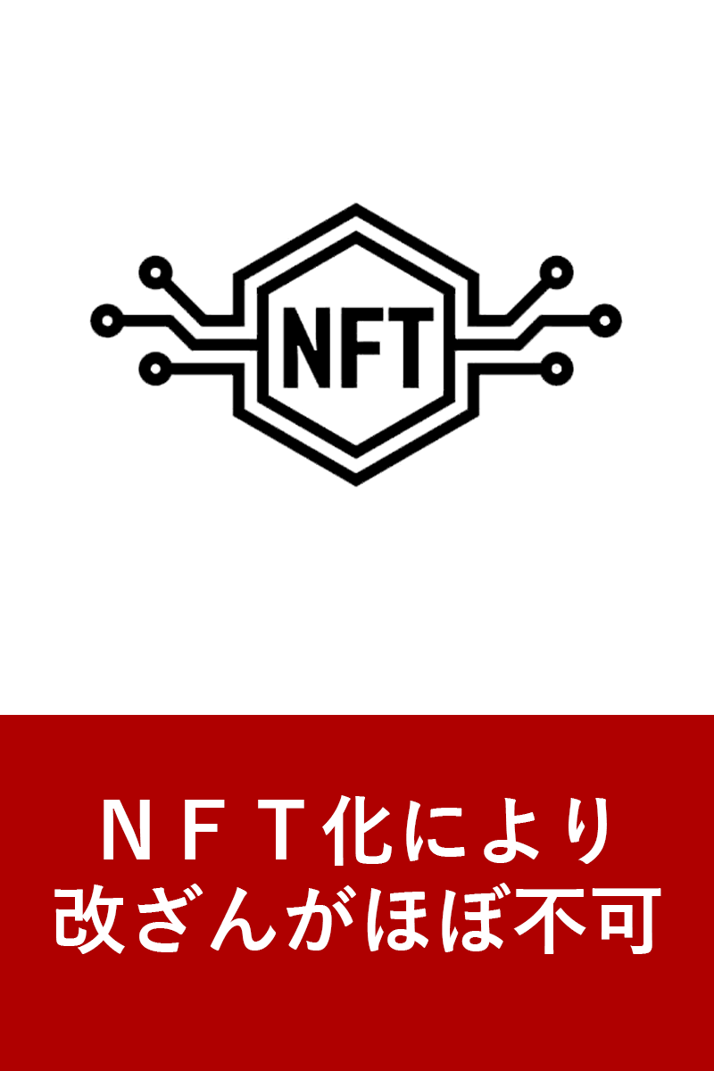 ＮＦＴ化により改ざんがほぼ不可能